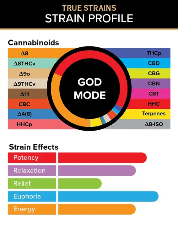 3CHI | True Strains God Mode THC Vape | Hybrid – 3g Disposable Vape - Image 2