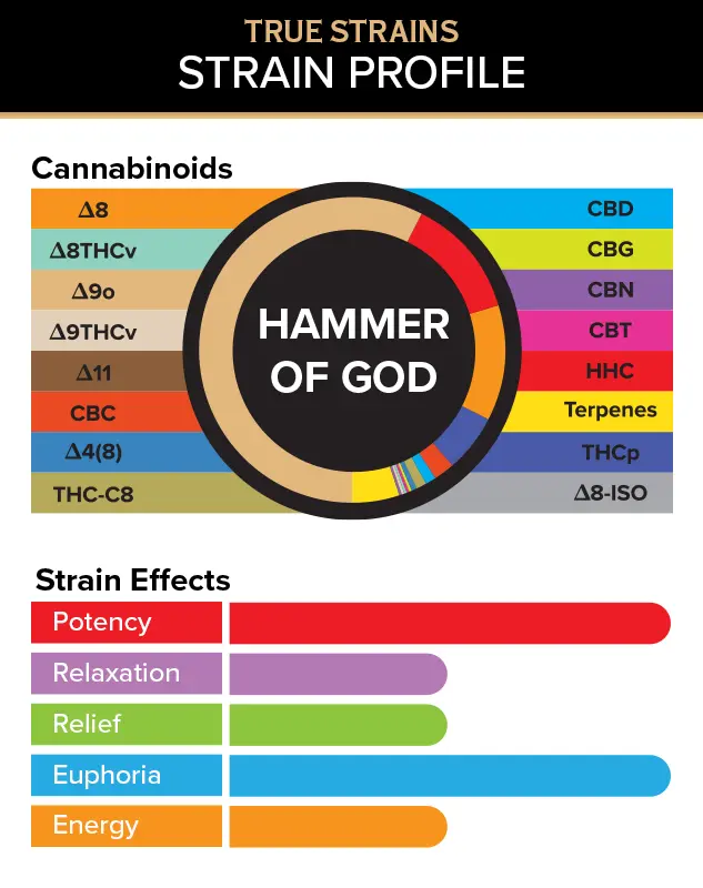 3CHI | True Strain THC Vape Pod – Hammer of God | Hybrid – 2g Disposable Vape Pod - Image 3