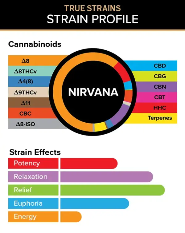 3CHI | True Strain THC Vape Pod – Nirvana | Indica – 2g Disposable Vape Pod - Image 3