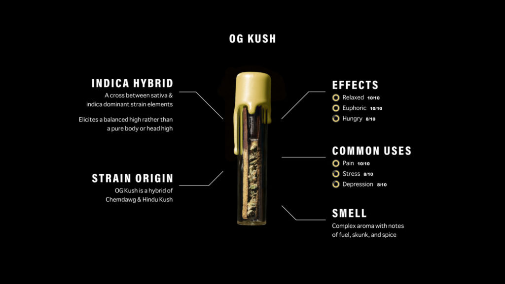 Packwoods Ryo Kit OG Kush - Image 2